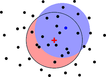 Territorial Model